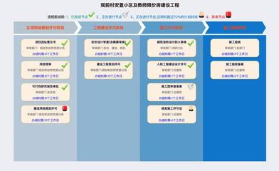杭州富阳推投资项目全过程管理系统 解多头管理痼疾