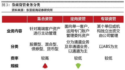 券商商业模式重资产化