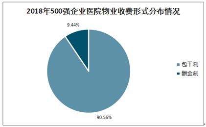 医院物业管理服务市场分析报告 2021 2027年中国医院物业管理服务市场研究与投资前景分析报告 中国产业研究报告网