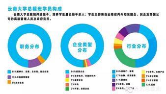 2016年云南大学高级总裁研修22班