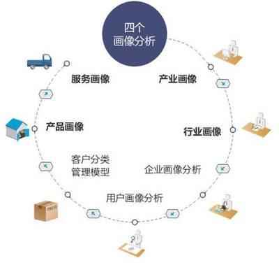 存量时代运营为王 解构越秀房产基金投资物业运营之术