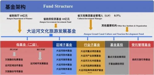 两化融合服务联盟金融工作委员会 一周引导基金报告 第49期