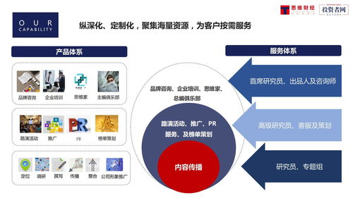 投资者网 思维财经融媒体 做促进信息透明的价值洞察者