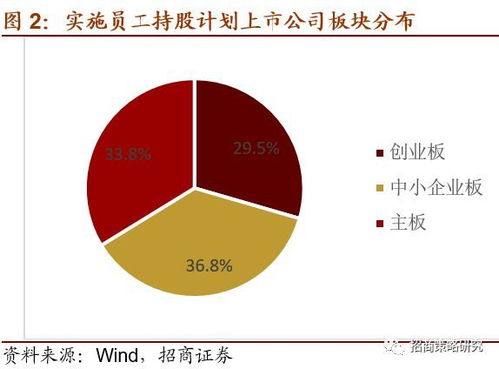 员工持股计划是否提升了公司经营和股票投资价值 公司治理研究系列之一