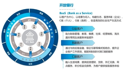 潘卫东:截止2019年底,浦发银行累计发布400个API服务