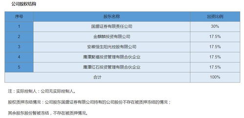 罕见 江信基金5名高管同一天离职