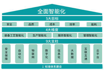 国内机器人产业迎来了高速发展,机遇与挑战并存