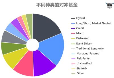 黄金对冲基金哪个好?