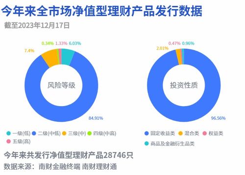 141个理财产品变更投资经理,投资经理变动披露细则尚待明确丨机警理财日报