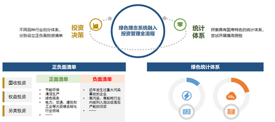 王军辉:“双碳战略”是保险资金最核心的投资策略之一