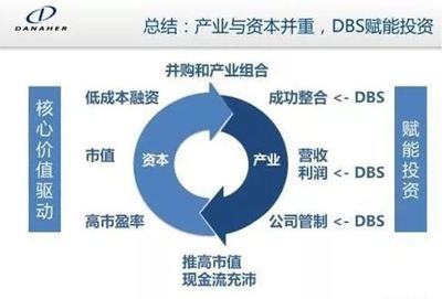 他山之石 | 全球赋能式实业投资标杆丹纳赫