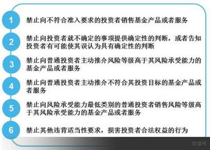 全面解读私募机构 投资者适当性 管理要点 下