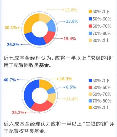 理财通发布百位基金经理调研报告,腾讯金融发力理财模块