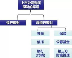 买买买 今年1200多家上市公司,花了1.37万亿 都在买它...