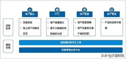 200万高净值人群,可投资资产达200万亿!谁能引领高端财富?