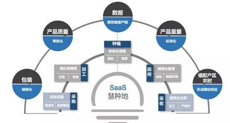 我国将支持农产品深加工企业上市;当心!家禽业正面临三大风险